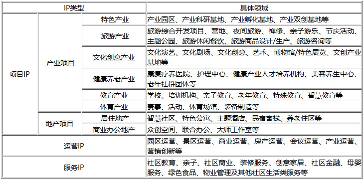 可導入的特色小鎮(zhèn)IP資源圖片