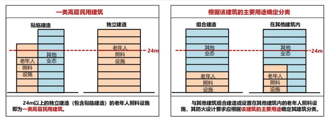 新版建筑設(shè)計防火規(guī)范圖1-2