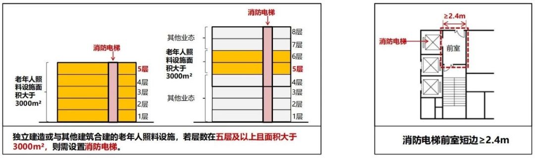 建筑設(shè)計防火規(guī)范圖3-4