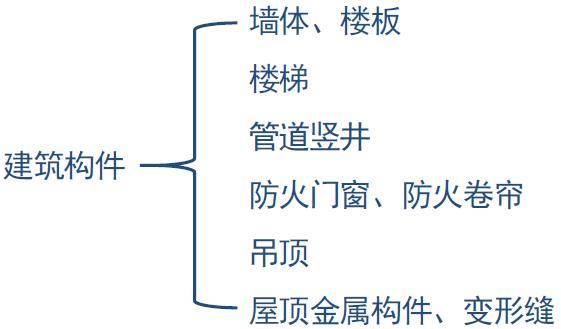 5.4.5建筑構(gòu)件