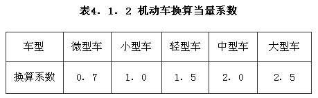 機(jī)動(dòng)車換算當(dāng)量系數(shù)