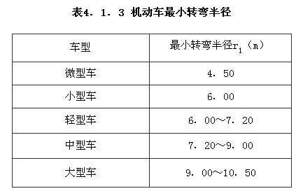 機(jī)動(dòng)車最小轉(zhuǎn)彎半徑