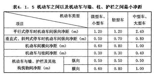 機(jī)動(dòng)車之間以及機(jī)動(dòng)車與墻、柱、護(hù)欄之間最小凈距