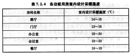 各功能用房室內(nèi)設(shè)計(jì)采暖溫度7.2.4