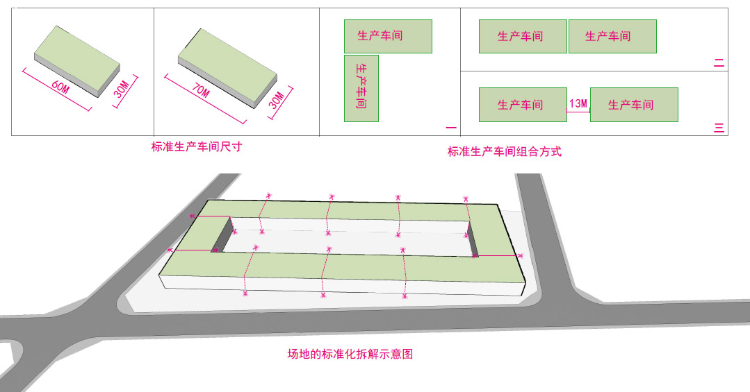 標(biāo)準(zhǔn)化、模塊化的生產(chǎn)車間設(shè)計