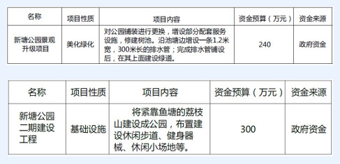 大嶺山鎮(zhèn)新塘村美麗幸福村居建設行動計劃