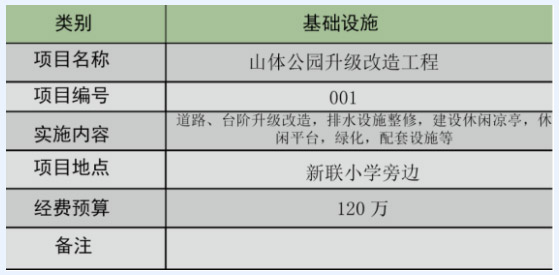 橋頭鎮(zhèn)田新社區(qū)美麗幸福村居景觀(guān)改造設(shè)計(jì)