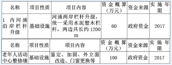 大嶺山鎮(zhèn)顏屋村美麗幸福村居建設(shè)行動計劃